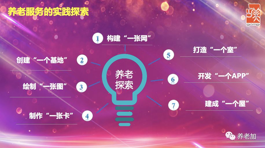 智慧健康养老社区建设,智慧健康养老示范基地