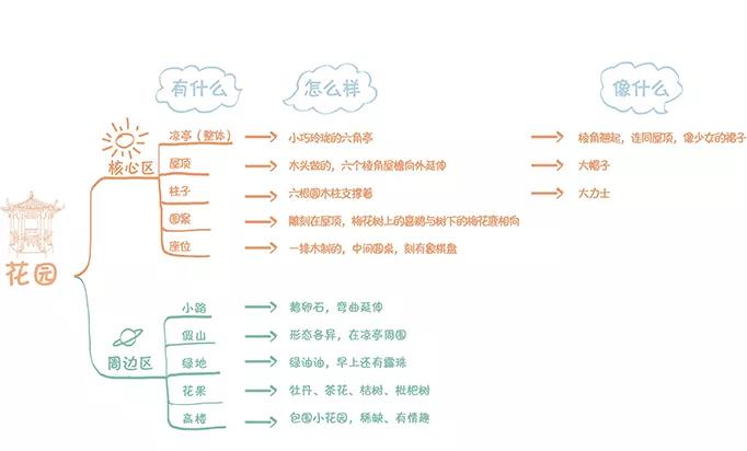 语文分数收割机？写作文，千万别用“套路”糊弄老师