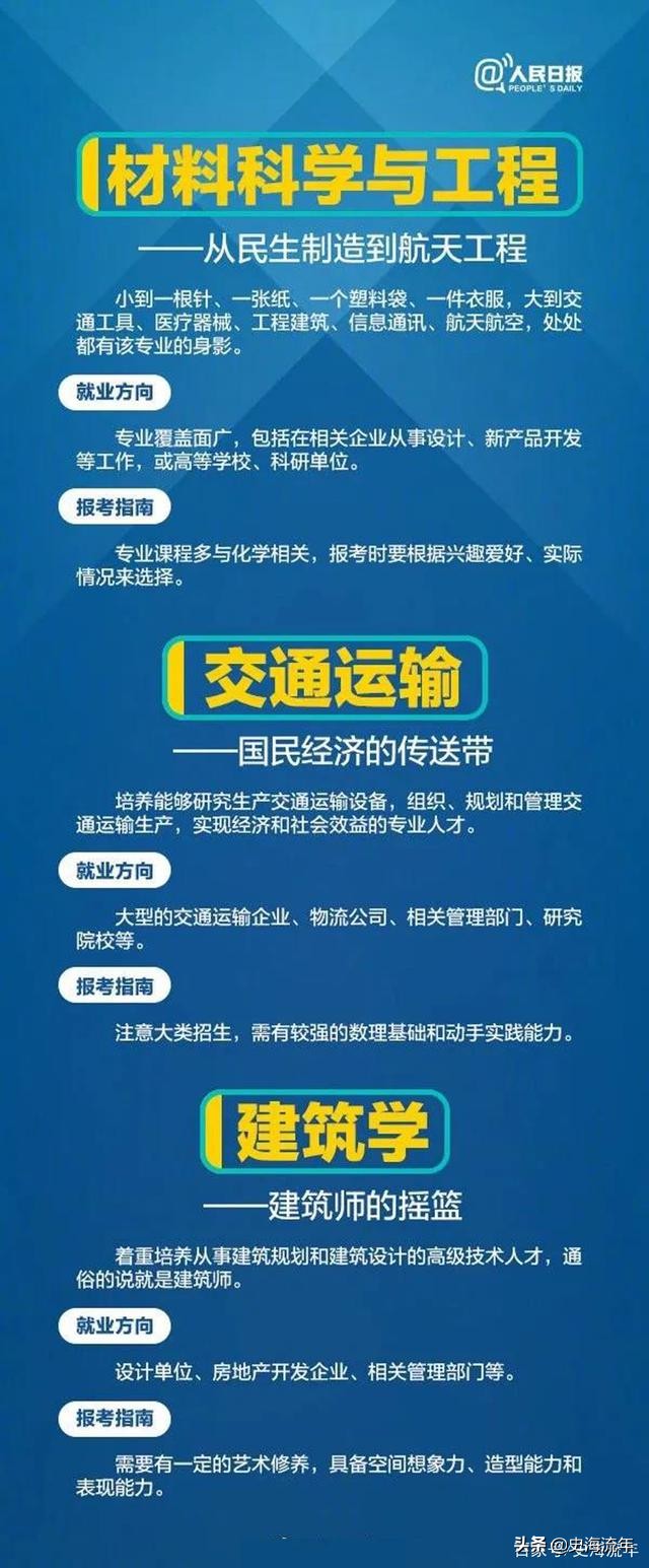 人民日报评十大专业,教育部最新推荐24个热门专业