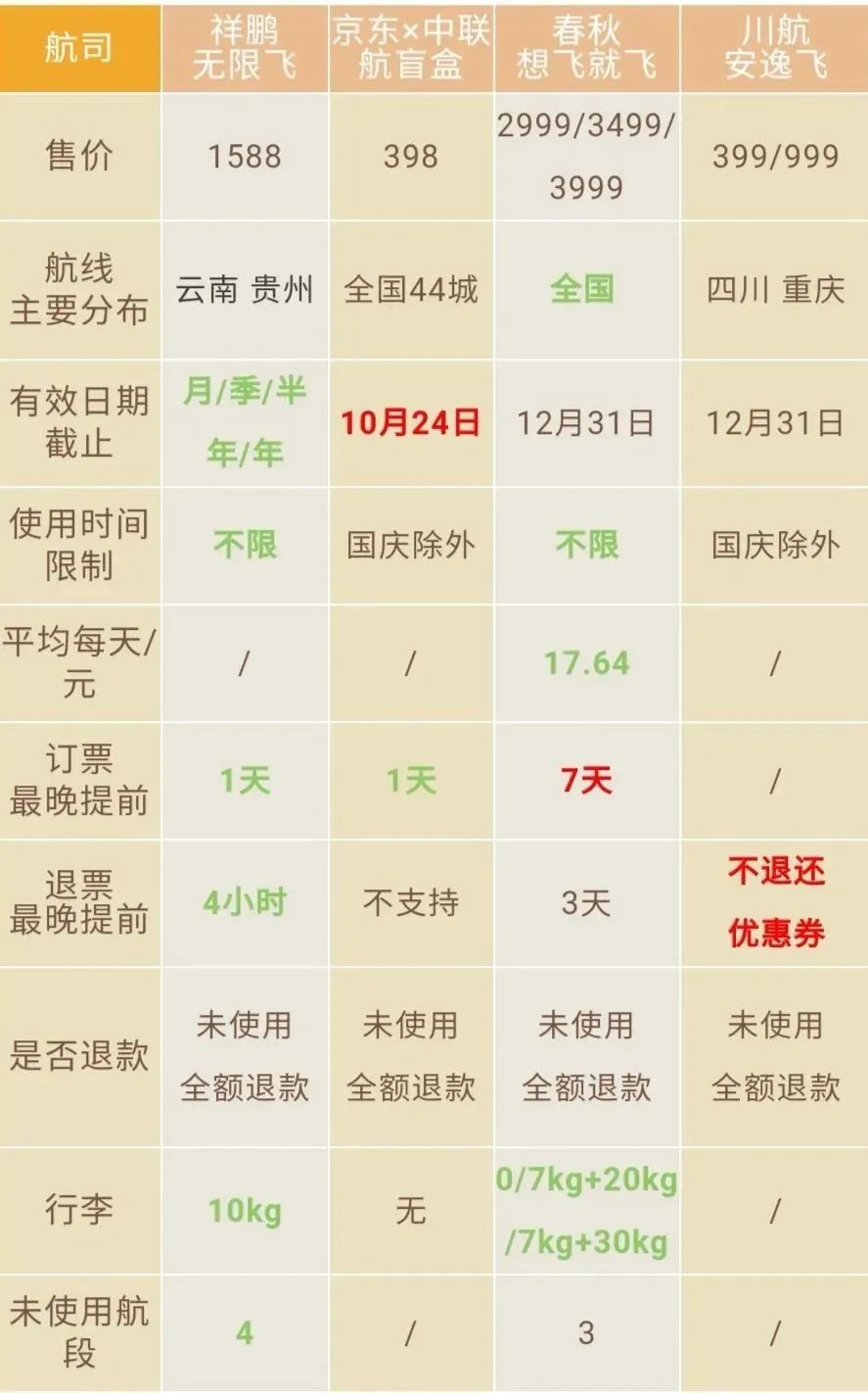 随心飞全国出行攻略,随心飞最佳攻略