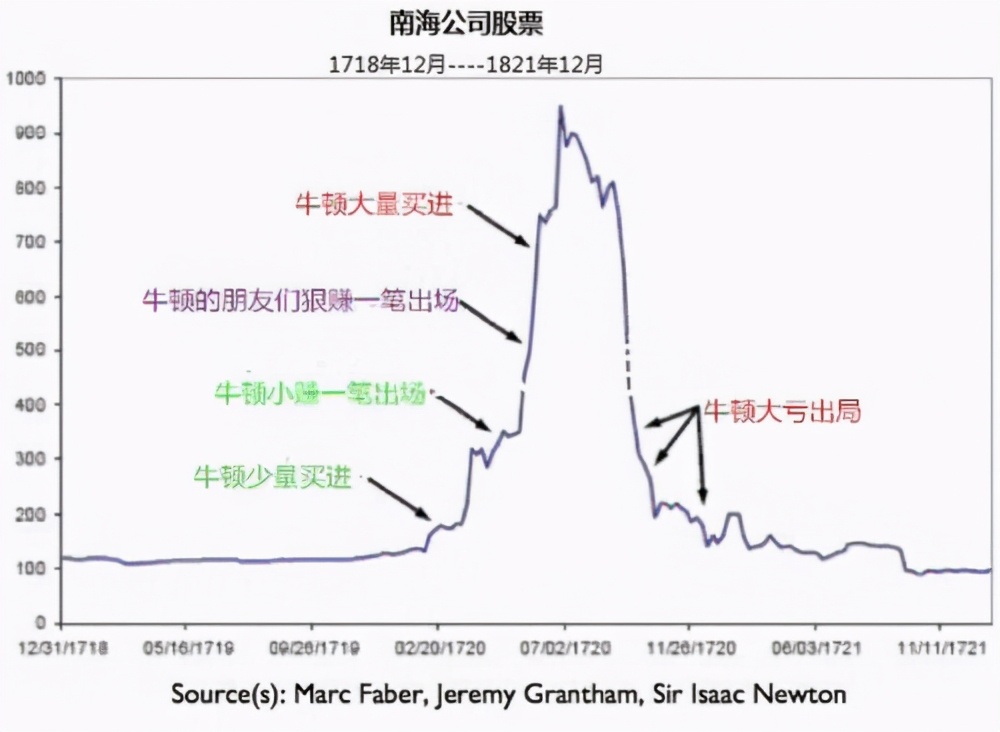 财富的认知决定了富有的程度,认知的高低决定财富的多少