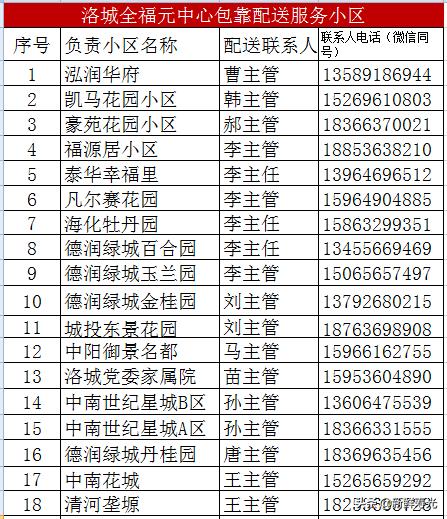 寿光发布最新购物指南，能不出门就别出门