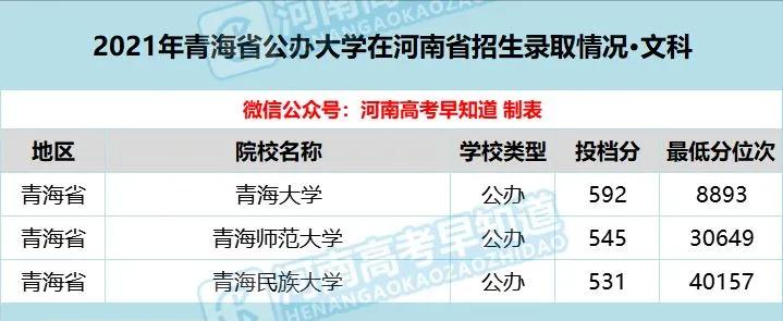 河南考生低分公办本科,河南省考400分能上二本院校吗