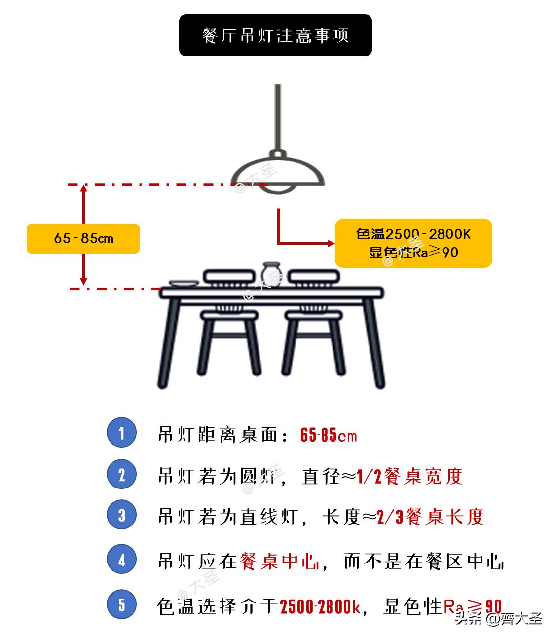 10人圆餐桌带转盘尺寸标准图,九宫格干货礼盒图片