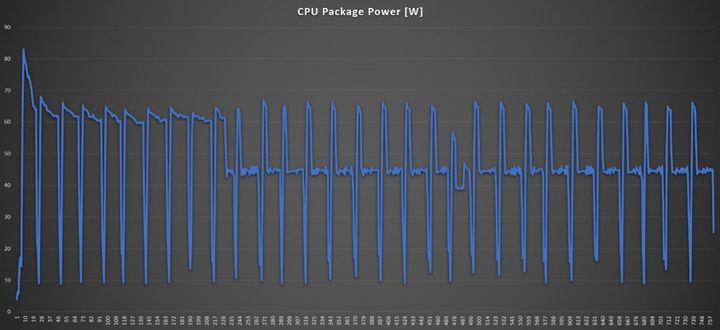 职场高效办公神器惠普EliteBook745G6笔记本深度体验