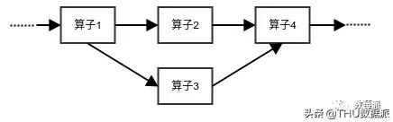 带你认识流计算（上篇）|会员专栏