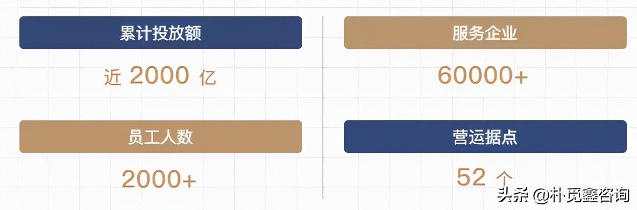 小微租赁获客模式,小微租赁是什么行业