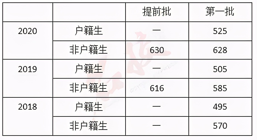 广州市增城高中学校排名一览表,广州高中排行榜