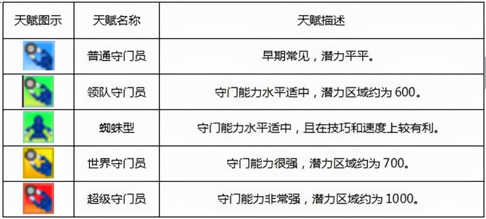 冠军足球物语1下载,冠军足球物语1最强球员