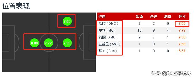 保利尼奥对恒大球员的评价,保利尼奥在广州恒大踢了多久