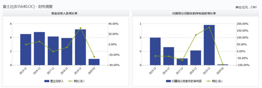 中航富士达和陕西华达哪个好,陕西中航富士达