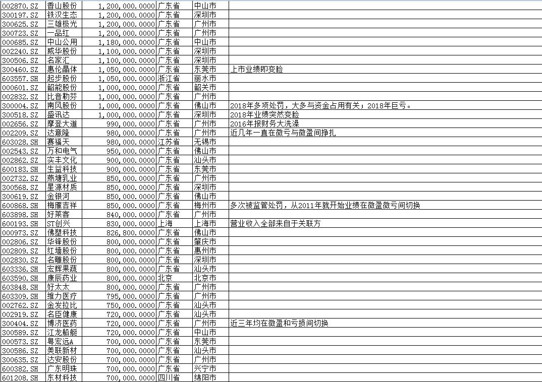 正中珠江对康美是如何审计的,康美案中正中珠江违反的法律责任
