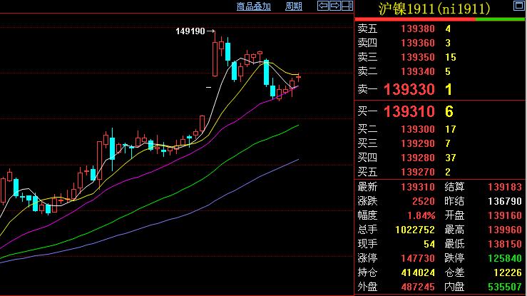 期货交易的最佳时机,期货潜伏
