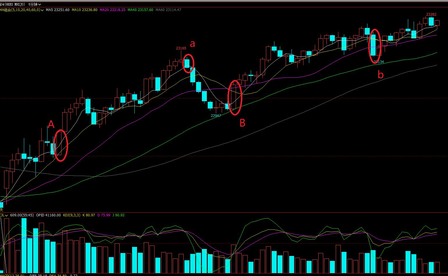 恒指期货日内交易分析20200402