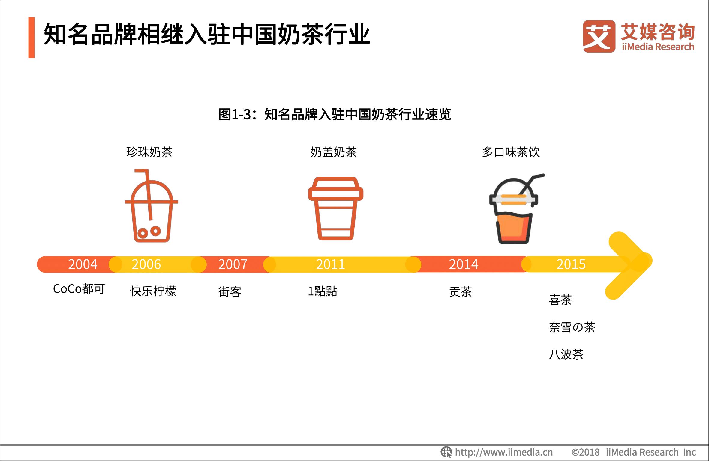 2018新中式茶饮市场,如何看待新式茶饮市场的发展趋势