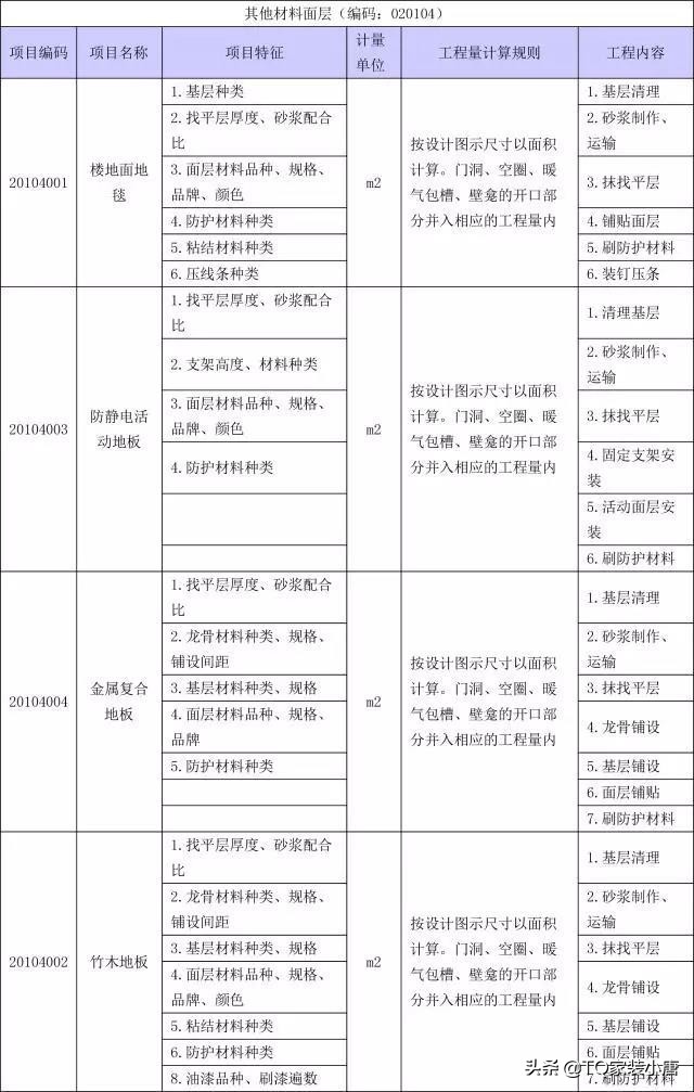 装修工程量计算方法和标准,装修工程量清单计算步骤