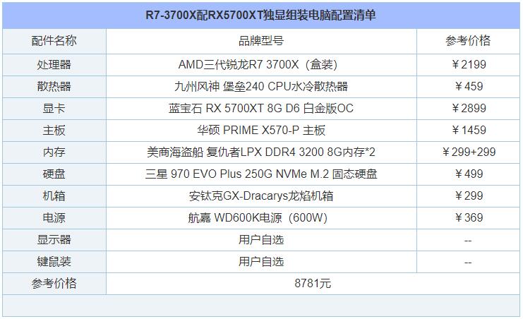 2020组装电脑配置清单6月,现在组装电脑主流配置