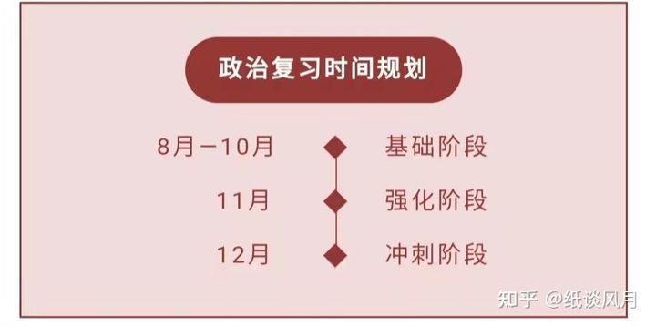 考研人暑假建议留校还是回家备考,考研最后一周请务必做好这些事情