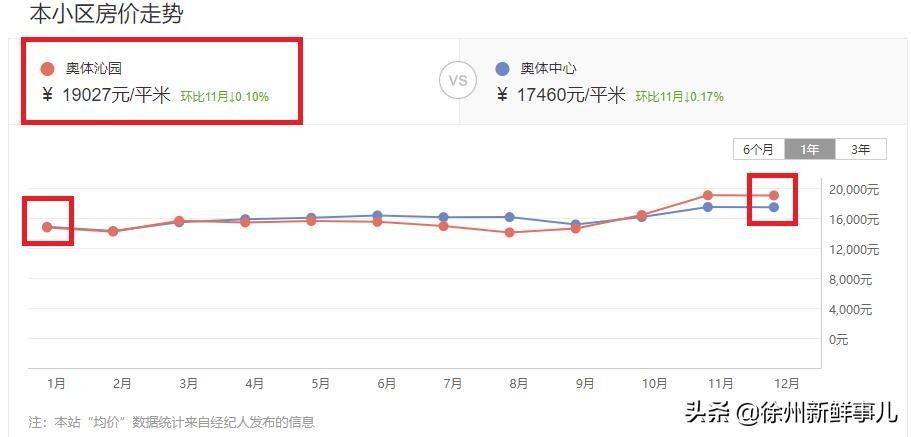 徐州未来5年学区房,徐州学区房二手房最近价格