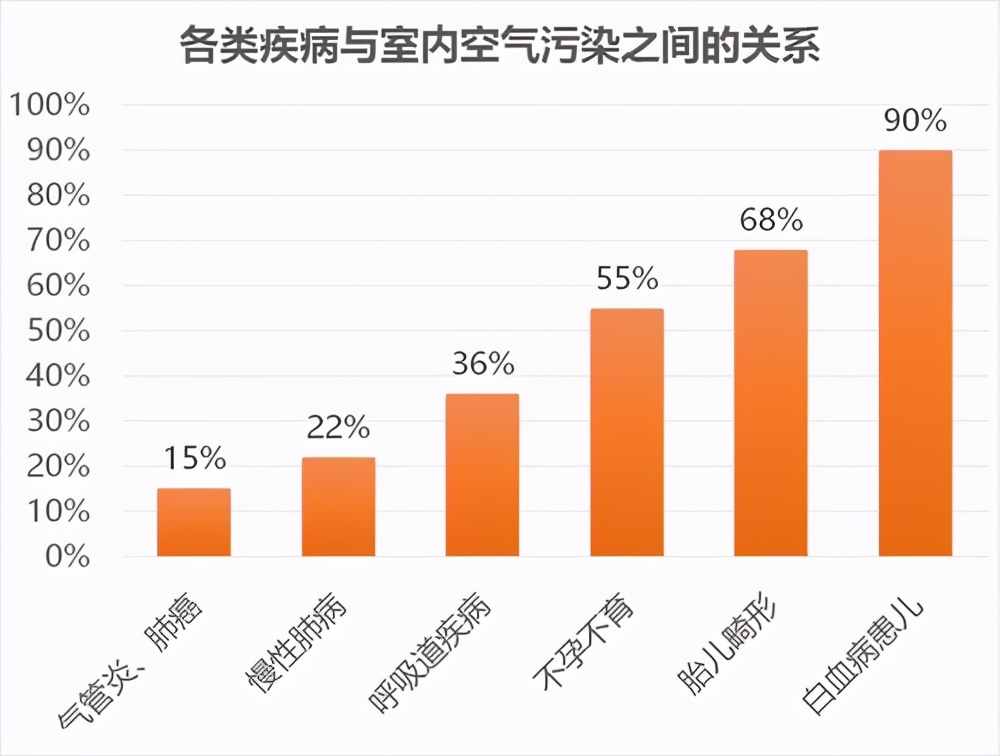 新装修的办公室如何除甲醛,新装修的办公室有甲醛怎么办