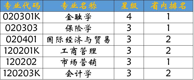 河北金融学院培训中心,河北金融培训学校