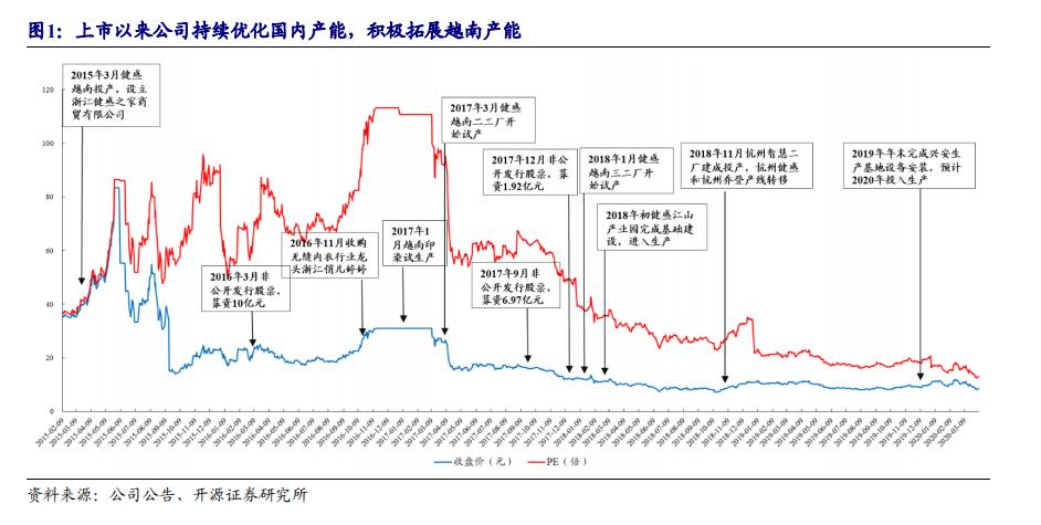 专注做袜子年入18亿，全球产能第一，“棉袜代工王”健盛的发家史