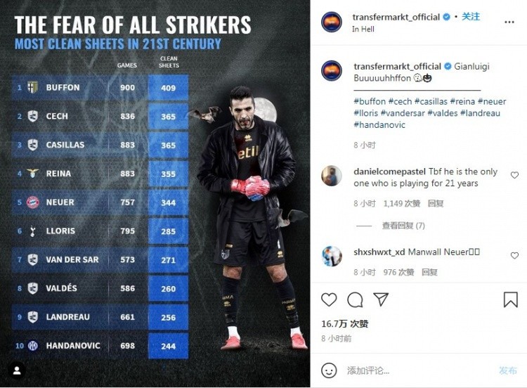 足球现在排名前十位的门将,德转门将十大身价