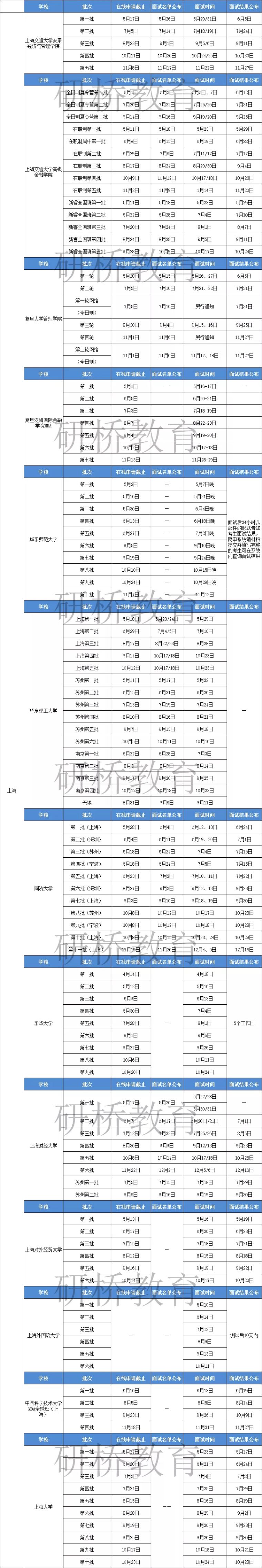 mba2019提前面试时间,mba和mem提前面试区别