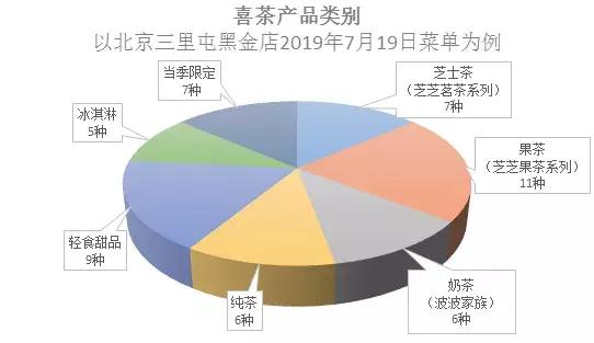 遍地连锁，一路“长红”，Costco、名创优品、喜茶凭什么俘获你？
