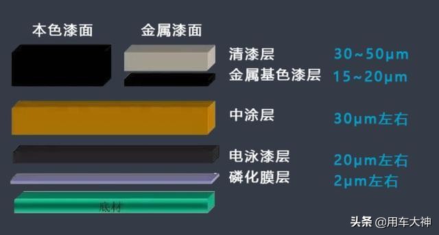 比亚迪唐车衣镀晶伤车漆吗,漆面镀晶有必要再贴车衣吗