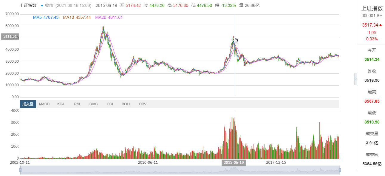 模拟炒股可以赚钱吗,怎样能模拟炒股