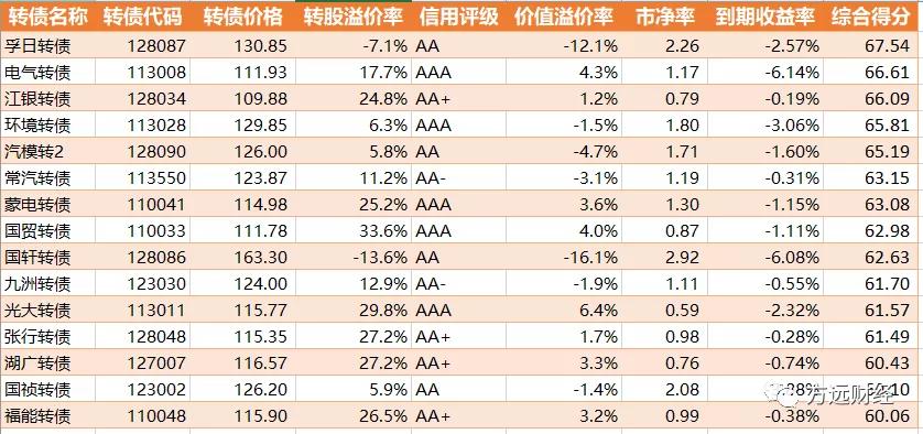华体转债价值预测,方远可转债