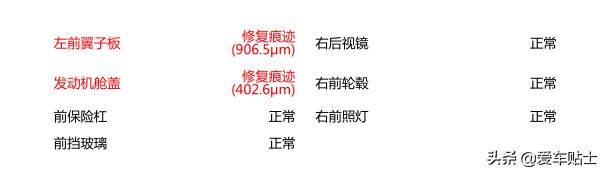 二手车蒙迪欧致胜2.0t和2.3哪个好,福特蒙迪欧致胜改色高贵大气