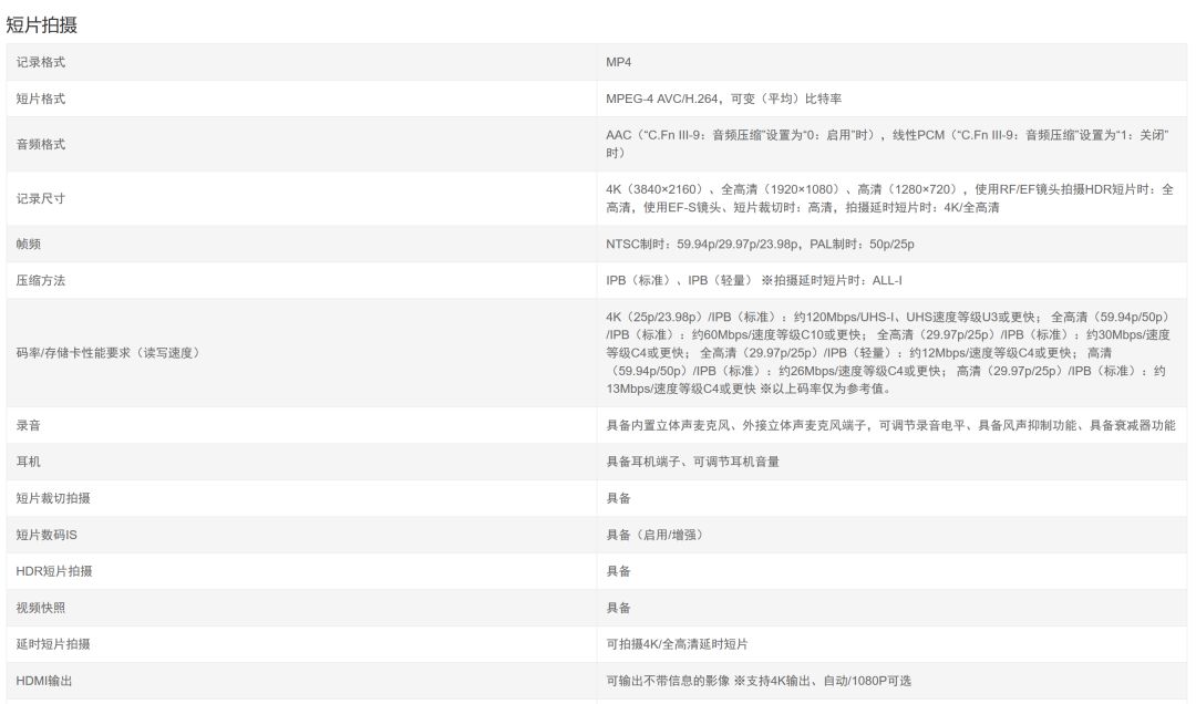 佳能eosrp和r6区别,佳能eosr跟rp哪个好