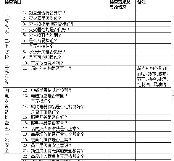 店员职责与工作流程,店铺店员的岗位职责