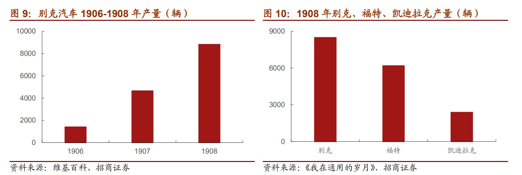 通用汽车历史发展,曾经的通用汽车