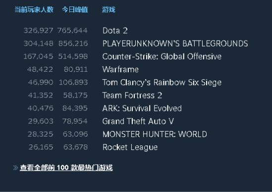 steam打折方舟生存进化,steam秋季促销推荐游戏绿色地狱