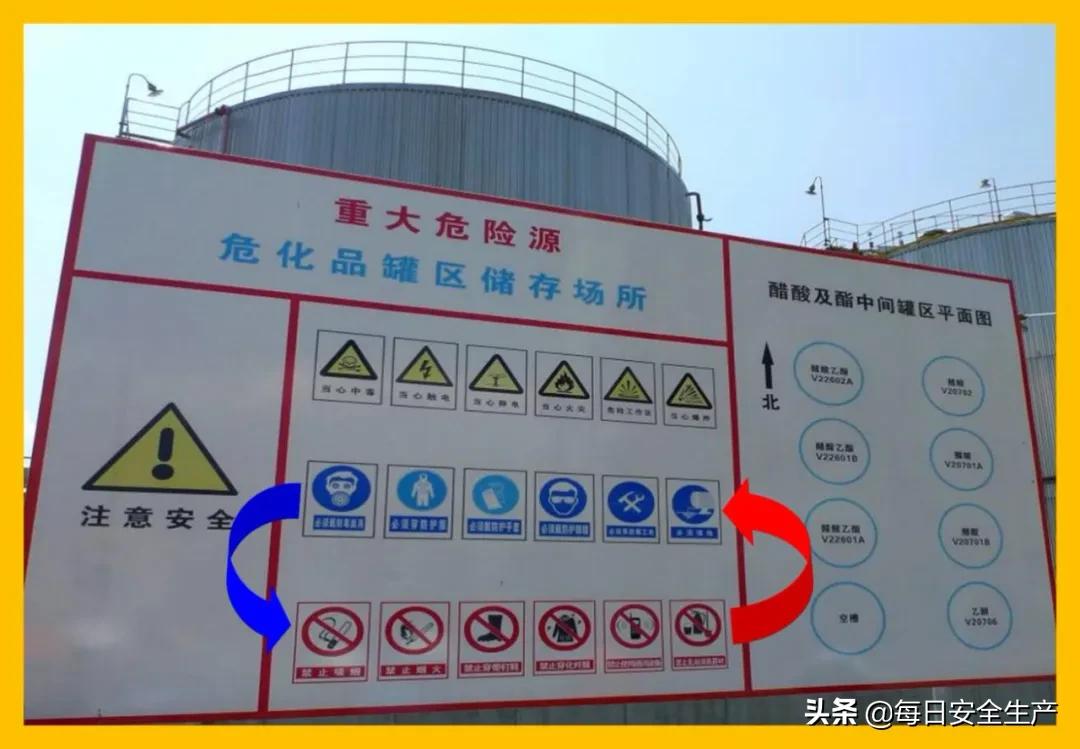 安全标志分类4个如何排序,安全标志分类有补充标志吗