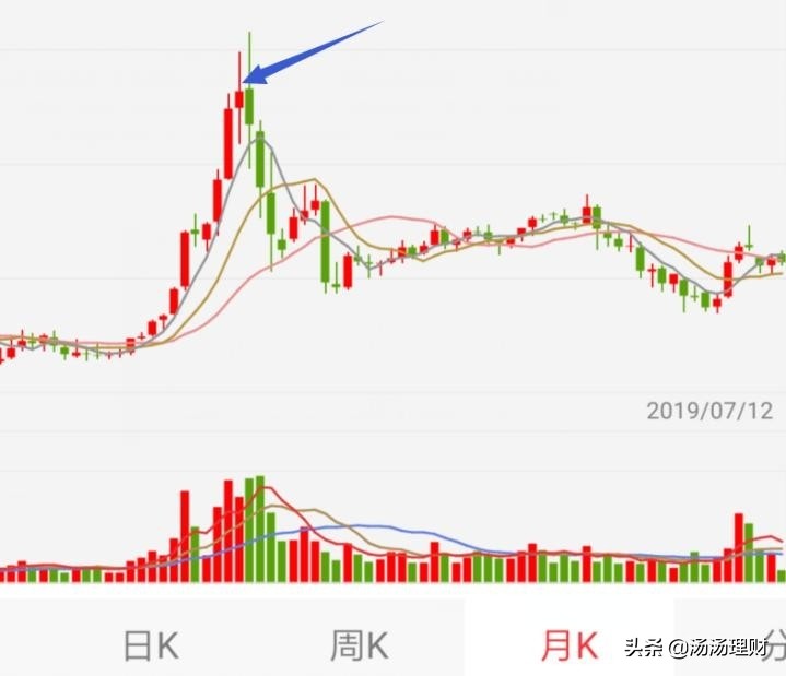 炒股十几年的坑,炒股十年的教训视频