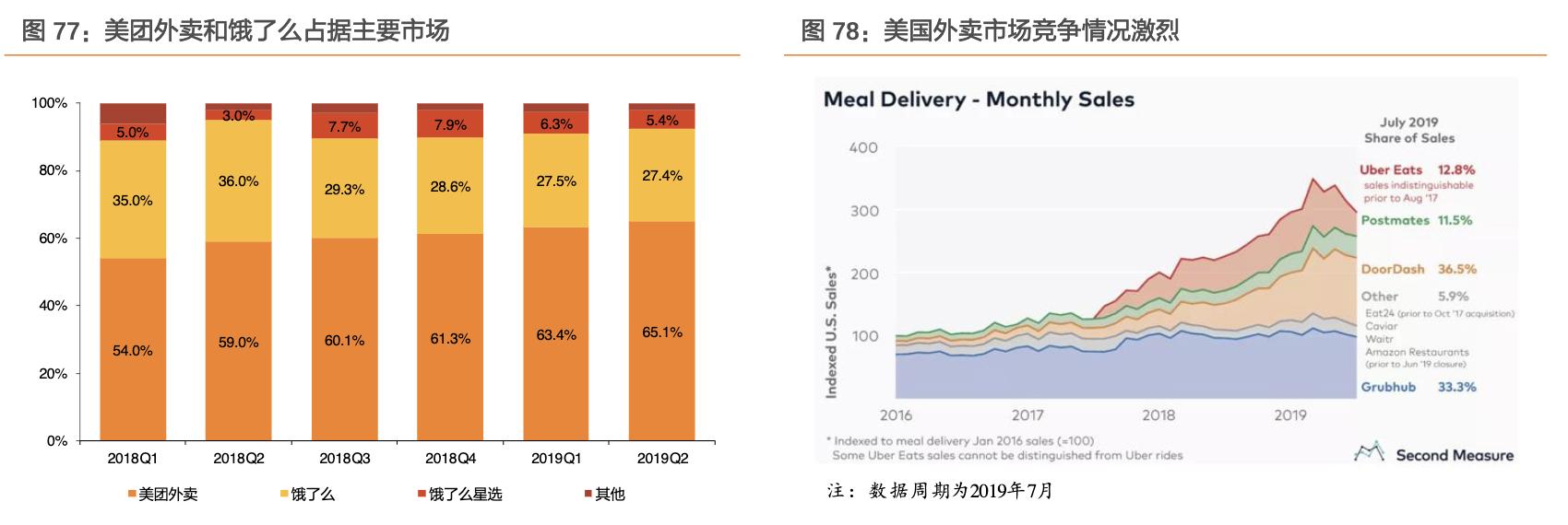 餐饮行业的蓝海市场,行业领军走进美国市场