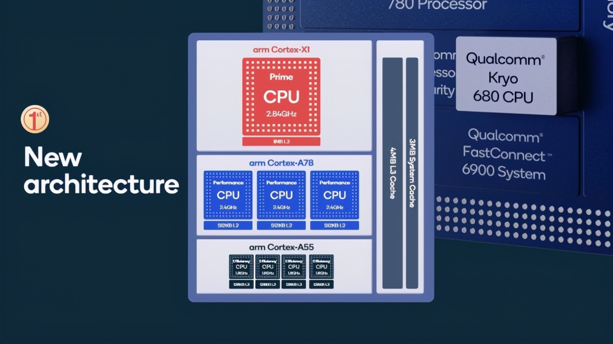 麒麟9000性能领先a14一代,麒麟芯片9000对比高通骁龙888