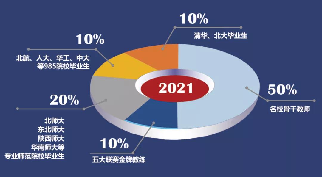 华附与华南师范区别,华南附中和华南附师的区别