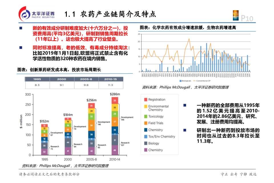 化工行业投资逻辑,2024年农药化工行业现状和前景