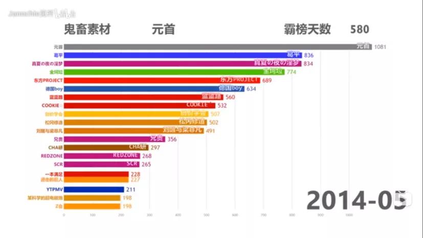 哲学、抽象、银梦：小众亚文化的困境与*局破**之路