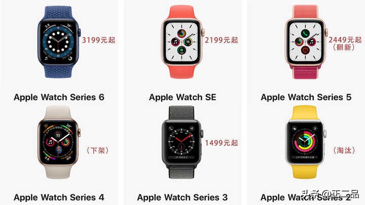 applewatch入手前需要注意什么,applewatch购买及使用指南