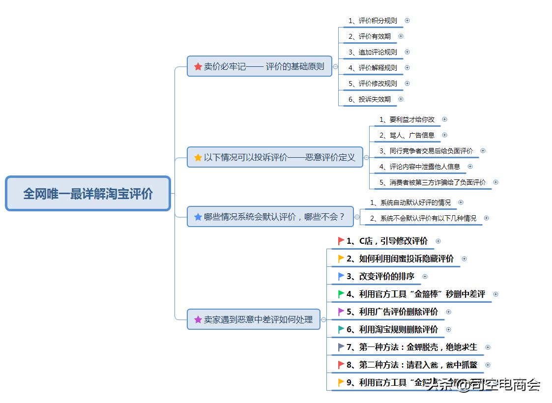 淘宝差评自己怎样可以删掉,淘宝店铺差评怎样可以删掉