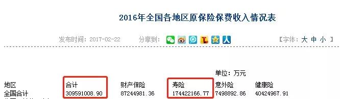 6%的香港保险靠不靠谱,香港保险最值得买的险种