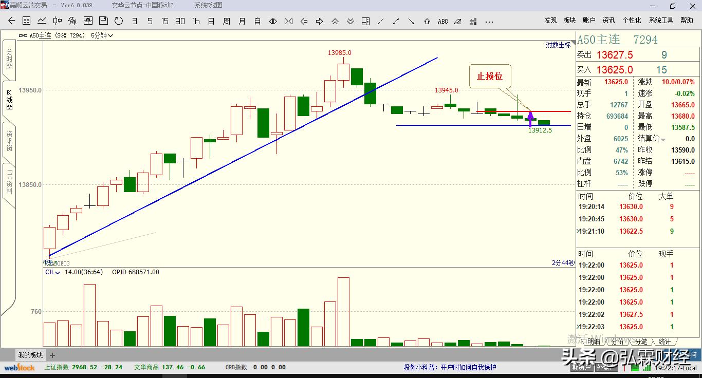 期货t0趋势判定及操作,t+0交易实战技法