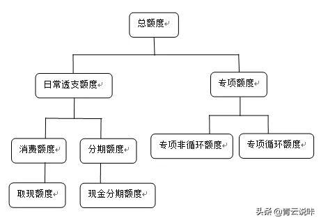 信用卡申请干货,干货如何提高信用卡申请成功率