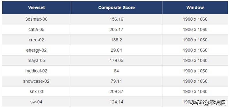 戴尔工作站precision5530怎么样,戴尔precision7560工作站